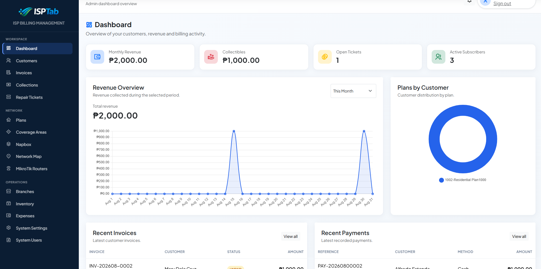 ISPTab operations dashboard